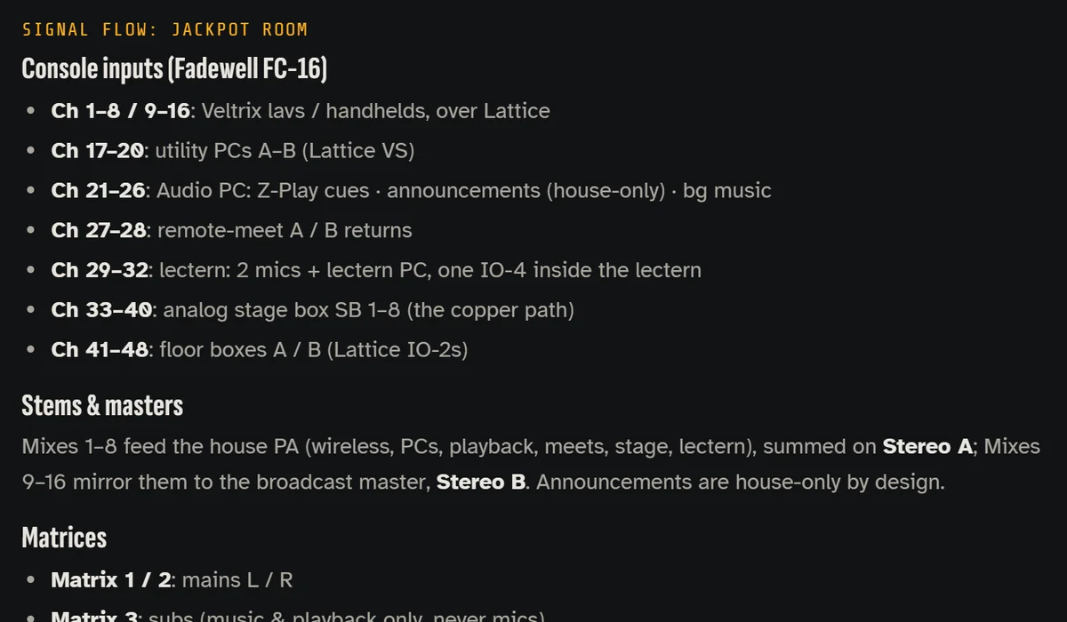 AVbase signal flow notes for the Jackpot Room